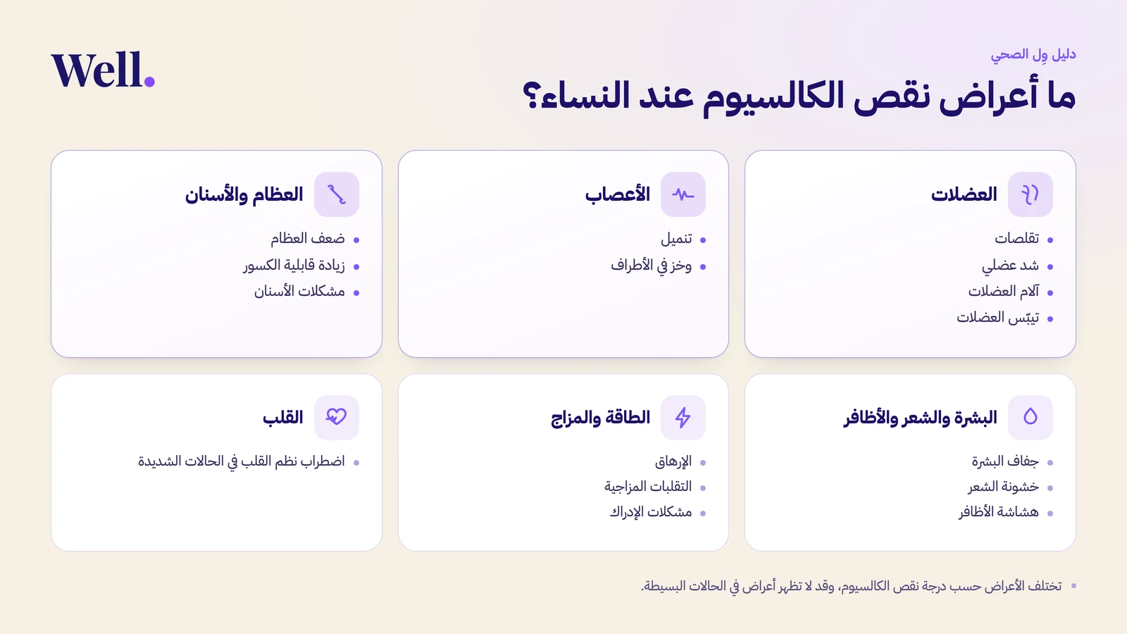 إنفوجرافيك يوزّع أعراض نقص الكالسيوم عند النساء على ستة مسارات في الجسم: العضلات مع التقلصات والشد وآلام العضلات والتيبّس، والأعصاب مع التنميل والوخز في الأطراف، والعظام والأسنان مع ضعف العظام وزيادة قابلية الكسور ومشكلات الأسنان، والبشرة والشعر والأظافر مع الجفاف والخشونة والهشاشة، والطاقة والمزاج مع الإرهاق والتقلبات المزاجية ومشكلات الإدراك، والقلب مع اضطراب النظم في الحالات الشديدة.