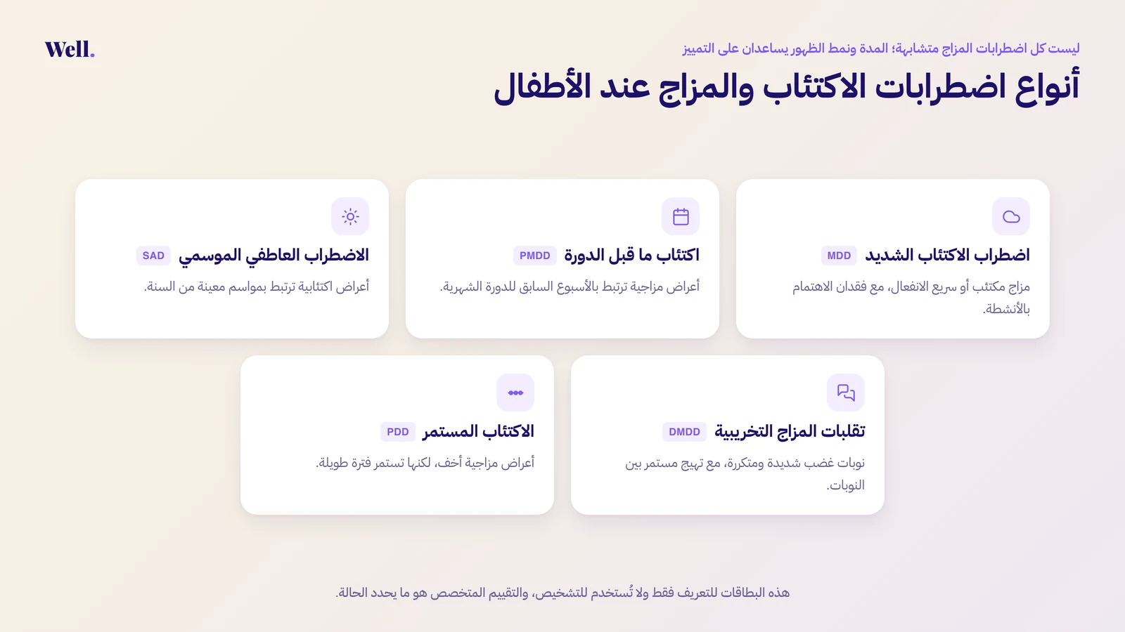 إنفوجرافيك يعرض خمسة أنواع من اضطرابات الاكتئاب والمزاج عند الأطفال: اضطراب الاكتئاب الشديد، واكتئاب ما قبل الدورة، والاضطراب العاطفي الموسمي، وتقلبات المزاج التخريبية، والاكتئاب المستمر.