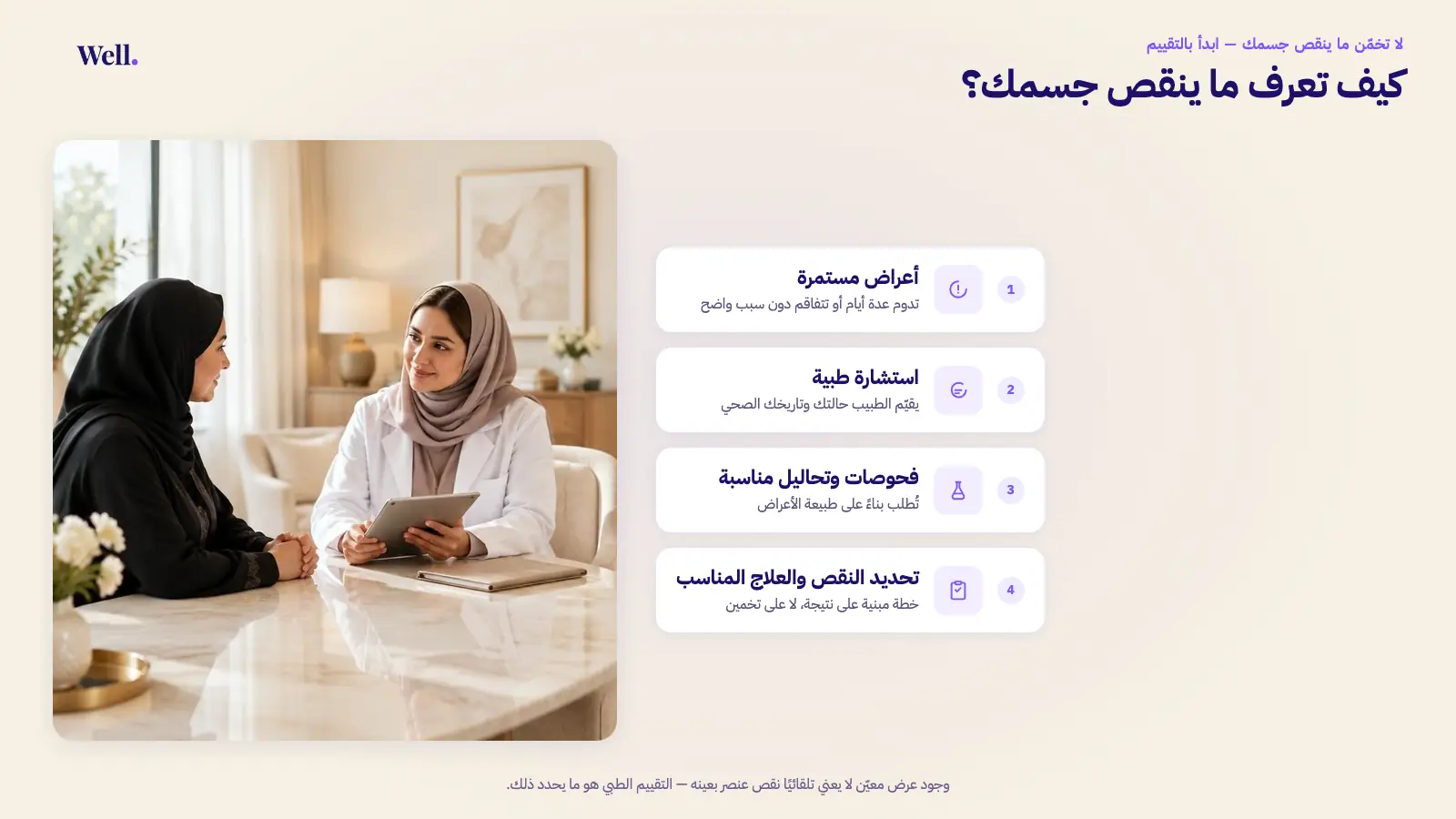رحلة معرفة ما ينقص الجسم في أربع خطوات: أعراض مستمرة، ثم استشارة طبية، ثم فحوصات وتحاليل مناسبة، ثم تحديد النقص والعلاج المناسب — وبجانبها امرأة سعودية تتحدث مع طبيبة في مساحة استشارة هادئة.