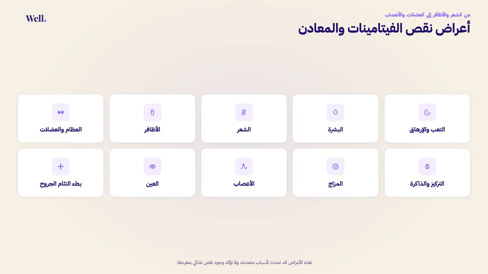 خريطة أعراض نقص الفيتامينات والمعادن في عشر مجموعات: التعب والإرهاق، والبشرة، والشعر، والأظافر، والعظام والعضلات، والتركيز والذاكرة، والمزاج، والأعصاب، والعين، وبطء التئام الجروح.