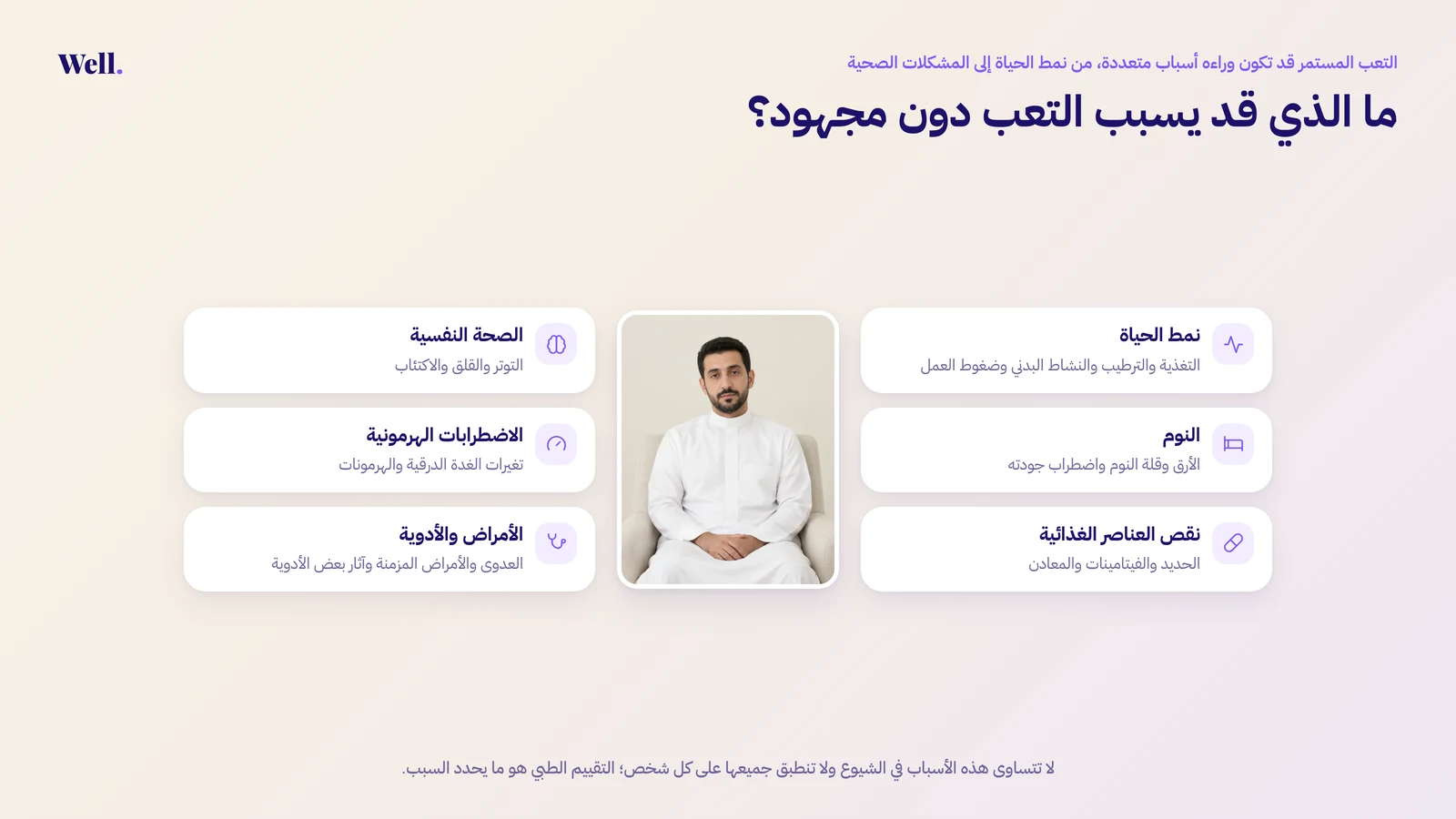 إنفوجرافيك يعرض ست مجموعات من أسباب التعب والإرهاق بدون مجهود: نمط الحياة، والنوم، ونقص العناصر الغذائية، والصحة النفسية، والاضطرابات الهرمونية، والأمراض والأدوية.