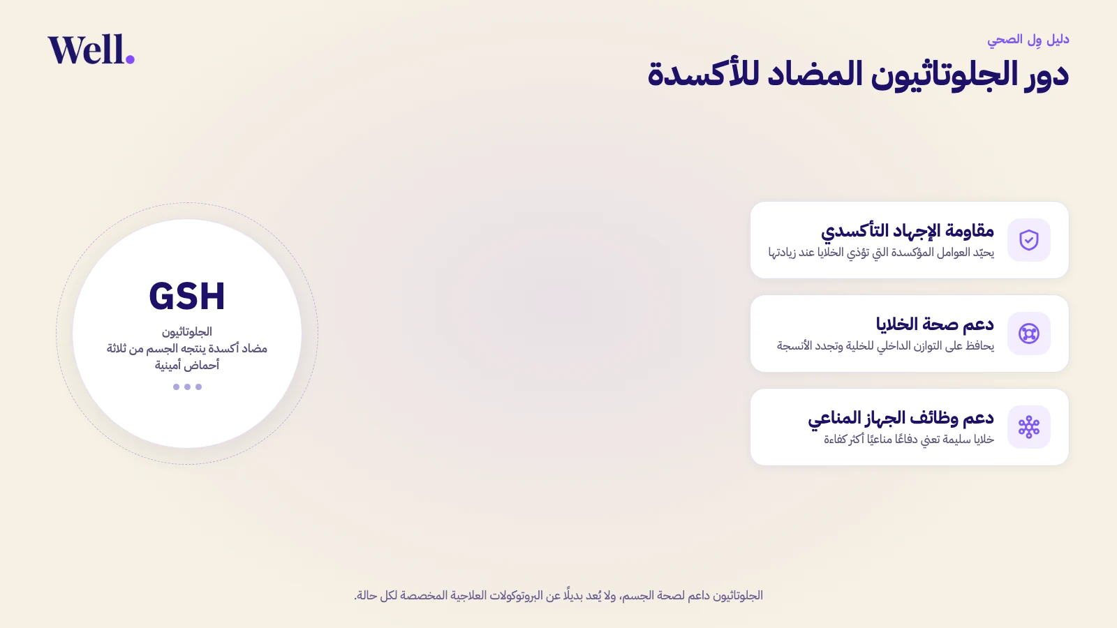 رسم توضيحي لدور الجلوتاثيون المضاد للأكسدة: الجلوتاثيون في المنتصف، وحوله ثلاثة محاور — مقاومة الإجهاد التأكسدي، ودعم صحة الخلايا، ودعم وظائف الجهاز المناعي.