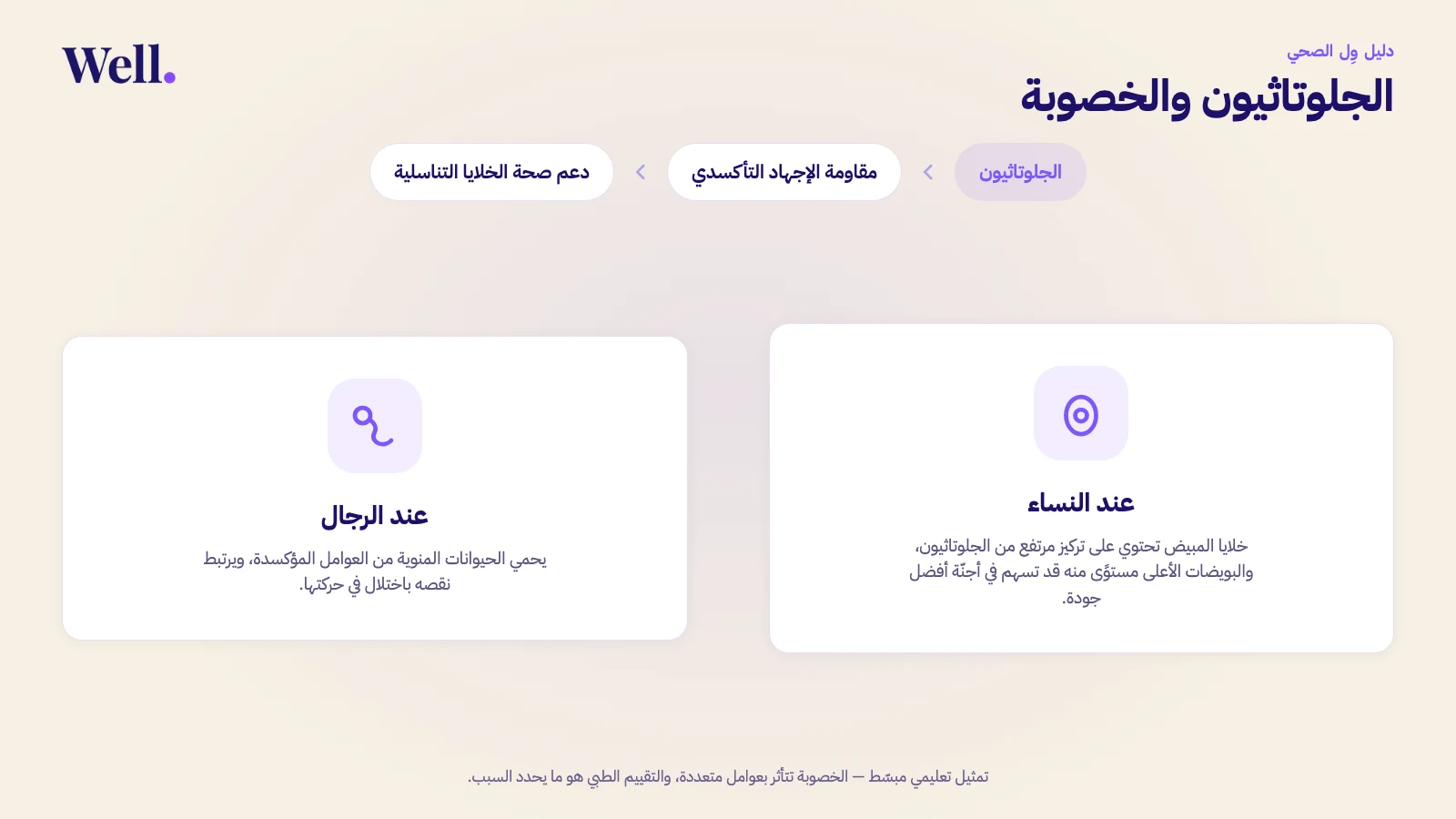 رسم توضيحي للعلاقة بين الجلوتاثيون ومقاومة الإجهاد التأكسدي ودعم صحة الخلايا التناسلية، مقسّم إلى جانب للنساء يمثل البويضة وجانب للرجال يمثل الحيوان المنوي.