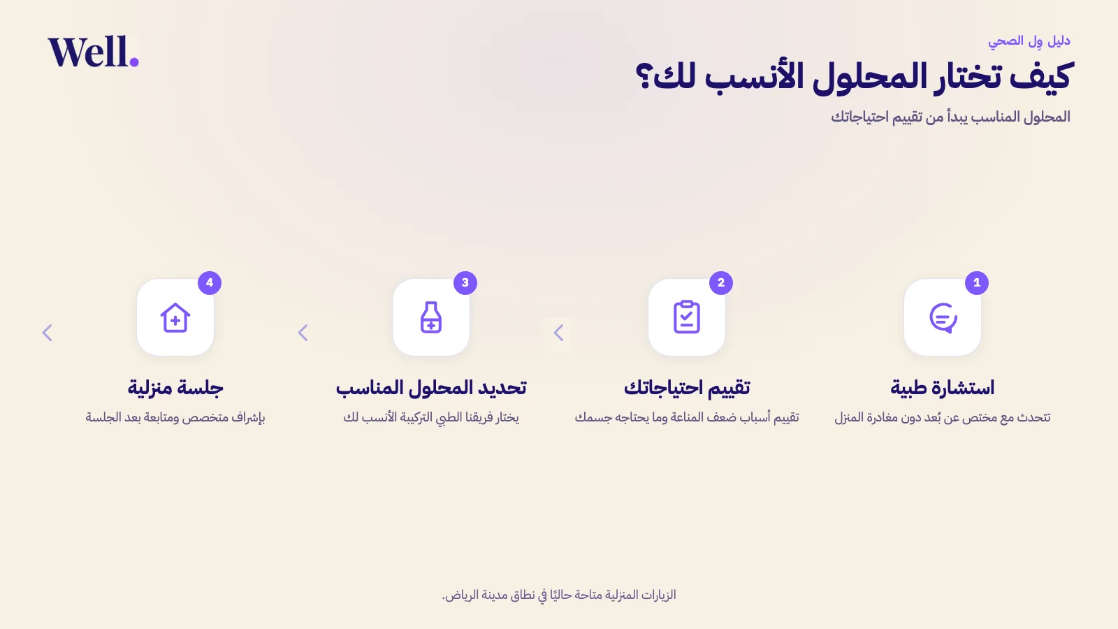 رحلة اختيار المحلول الوريدي المناسب في أربع خطوات: استشارة طبية عن بُعد، ثم تقييم احتياجاتك وأسباب ضعف المناعة، ثم تحديد المحلول المناسب مع الفريق الطبي، ثم جلسة منزلية بإشراف متخصص ومتابعة بعدها.