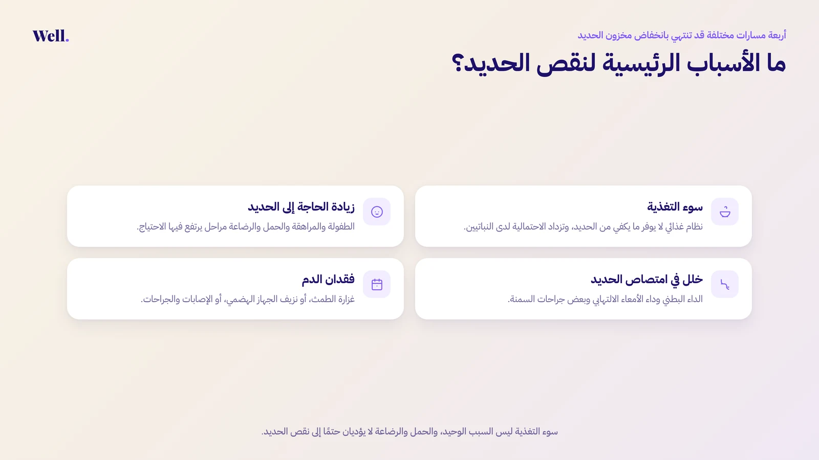 إنفوجرافيك يوضح أربعة أسباب رئيسية لنقص الحديد: سوء التغذية، وزيادة الحاجة إلى الحديد، وخلل الامتصاص، وفقدان الدم.