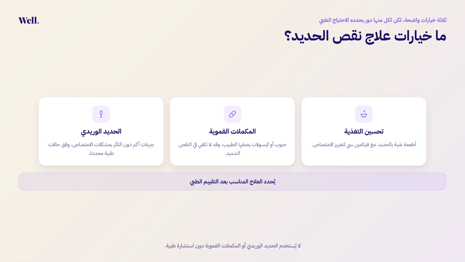 إنفوجرافيك يقارن ثلاثة خيارات لعلاج نقص الحديد: تحسين التغذية، والمكملات الفموية، والحديد الوريدي، مع التأكيد على أن العلاج يُحدد بعد التقييم الطبي.