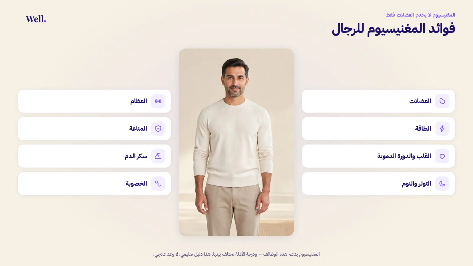 ثماني وظائف يدعمها المغنيسيوم لدى الرجال موزّعة حول صورة رجل سعودي: العضلات، والطاقة، والقلب والدورة الدموية، والتوتر والنوم، والعظام، والمناعة، وسكر الدم، والخصوبة.