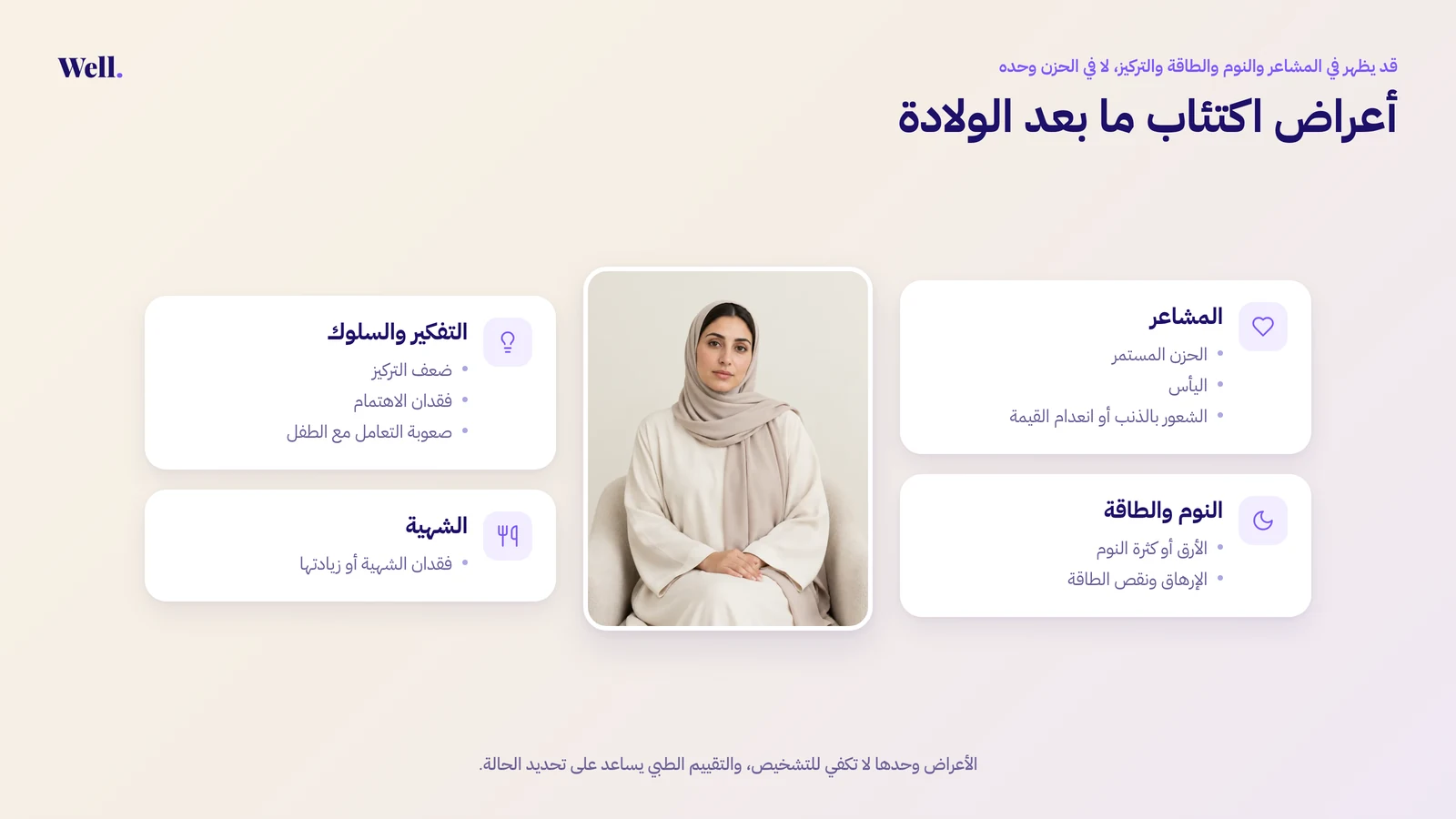 إنفوجرافيك يوضح أعراض اكتئاب ما بعد الولادة موزعة على أربع مجموعات: المشاعر، والنوم والطاقة، والتفكير والسلوك، والشهية.
