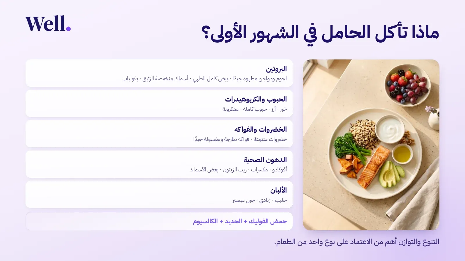 طبق متوازن للحامل في الشهور الأولى يضم خمس مجموعات غذائية: البروتين من لحوم ودواجن مطهوة جيدًا وبيض كامل الطهي وأسماك منخفضة الزئبق وبقوليات، والحبوب والكربوهيدرات، والخضروات والفواكه المغسولة، والدهون الصحية من أفوكادو ومكسرات وزيت الزيتون، والألبان المبسترة — مع حمض الفوليك والحديد والكالسيوم.