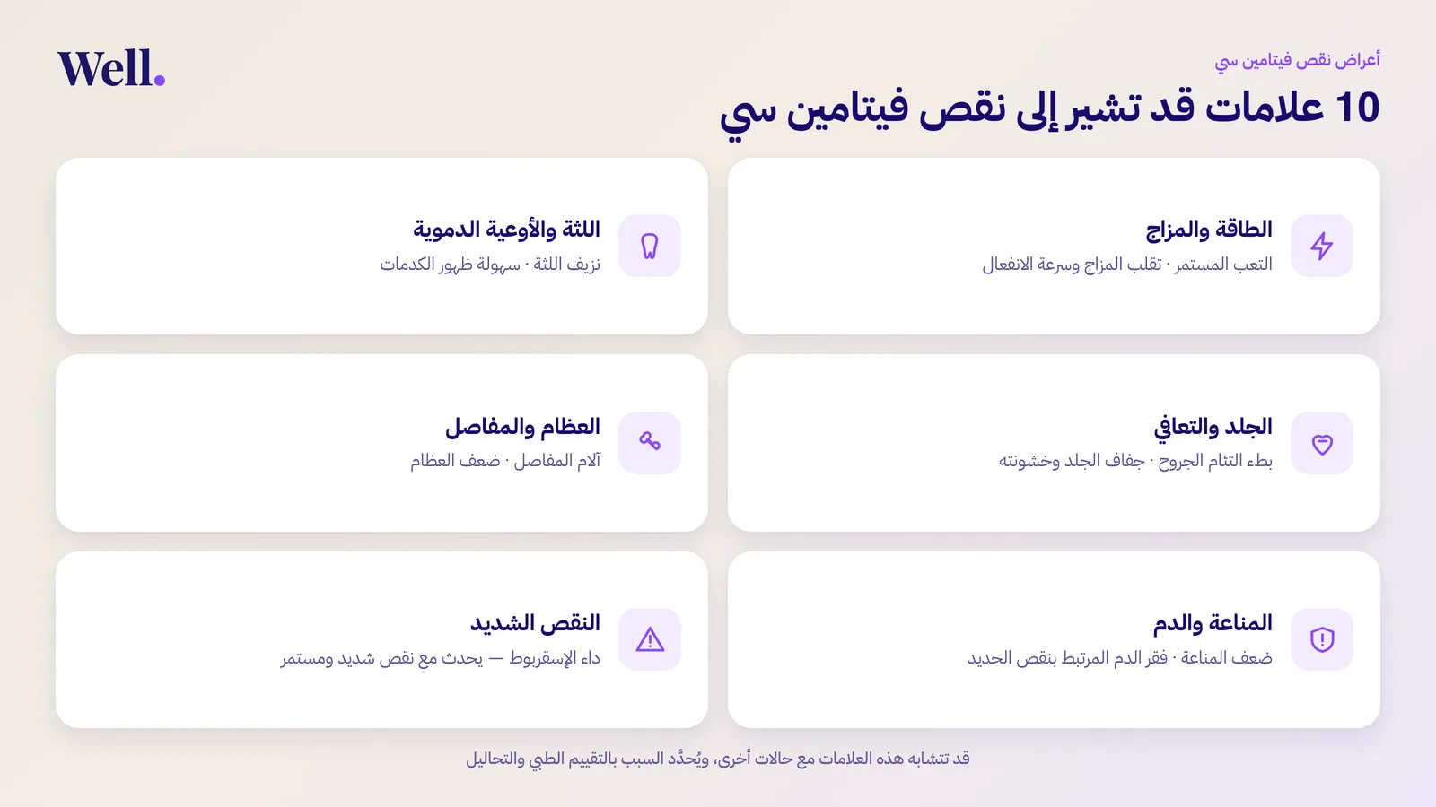 إنفوجرافيك يعرض عشر علامات قد تشير إلى نقص فيتامين سي موزعة في مجموعات: الطاقة والمزاج، واللثة والأوعية الدموية، والجلد والتعافي، والعظام والمفاصل، والمناعة والدم، والنقص الشديد.